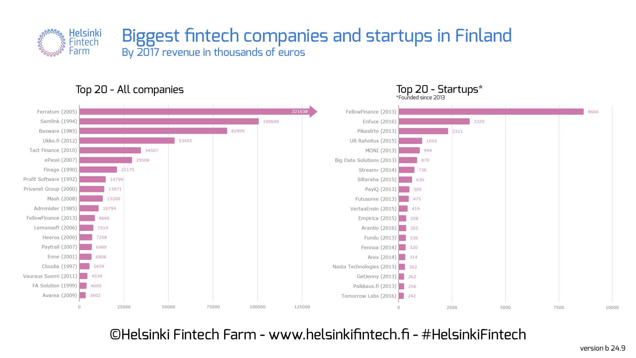 biggest-fintech-companies-and-startups-in-finland-in-2017-helsinki