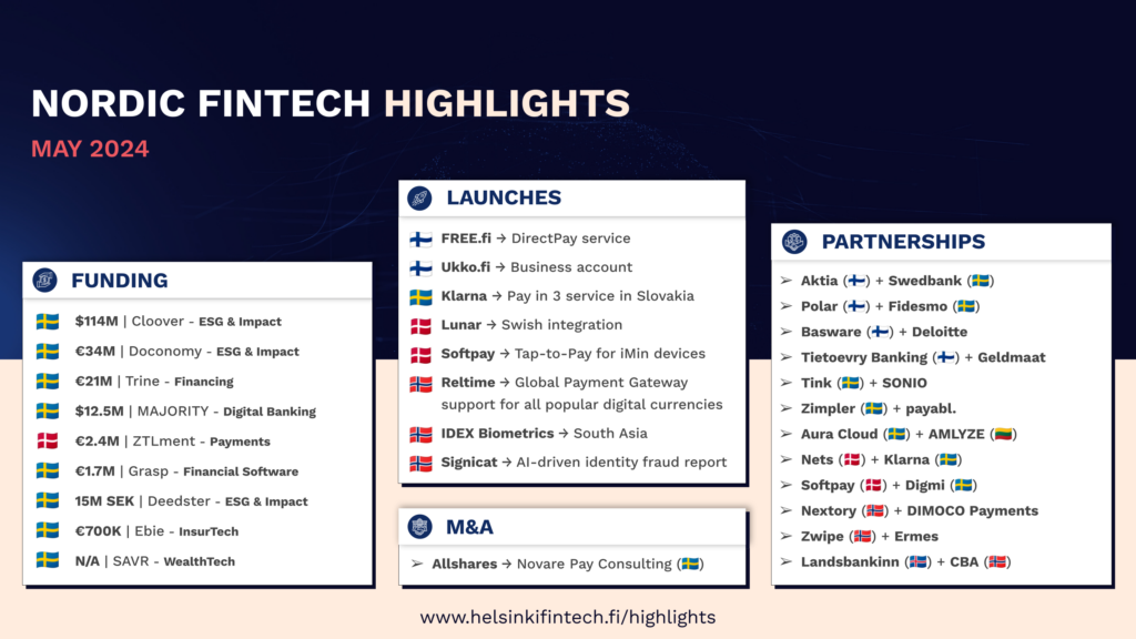 Nordic Fintech Highlights | May 2024